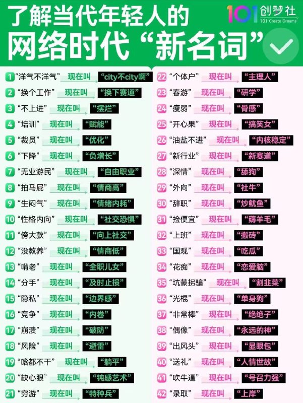 哈哈，了解当代年轻人的网络时代“新名词”​
